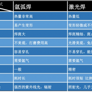 激光焊接機